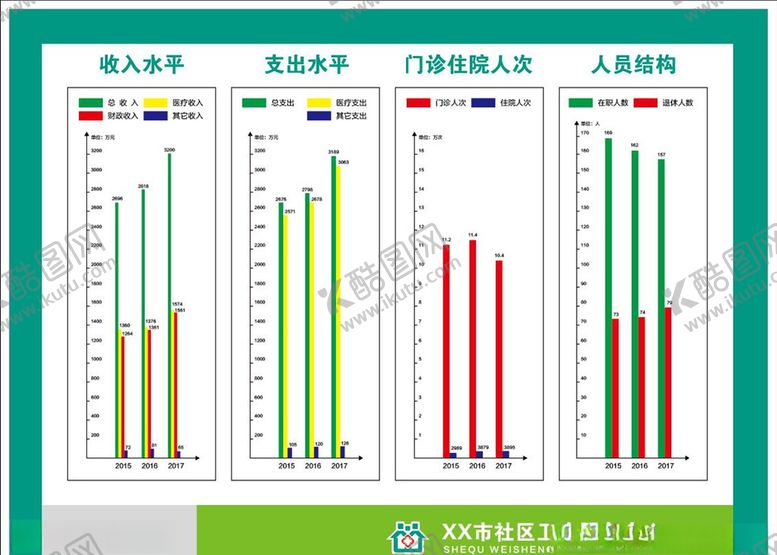 编号：35993610191720452788【酷图网】源文件下载-医院收支人员结构制度牌