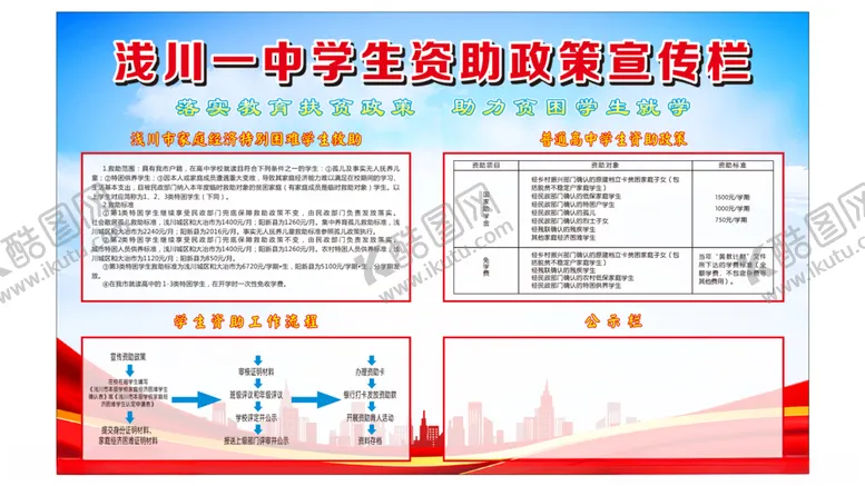 编号：62011612131746026157【酷图网】源文件下载-学生资助政策宣传栏展板