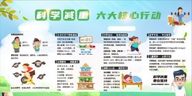 科学减重六大核心行动