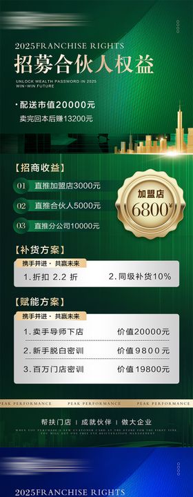 招募合伙人方案