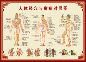 足三里穴九大保健穴