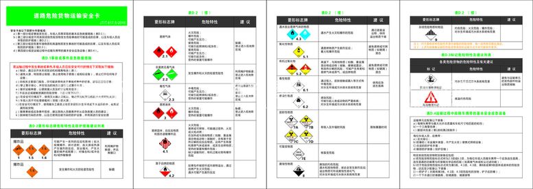 编号：89585701190611094194【酷图网】源文件下载-道路危险货物运输安全卡