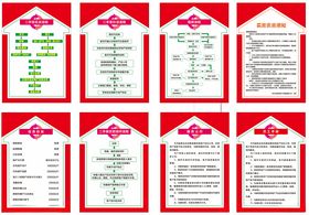 房产交易流程须知展板