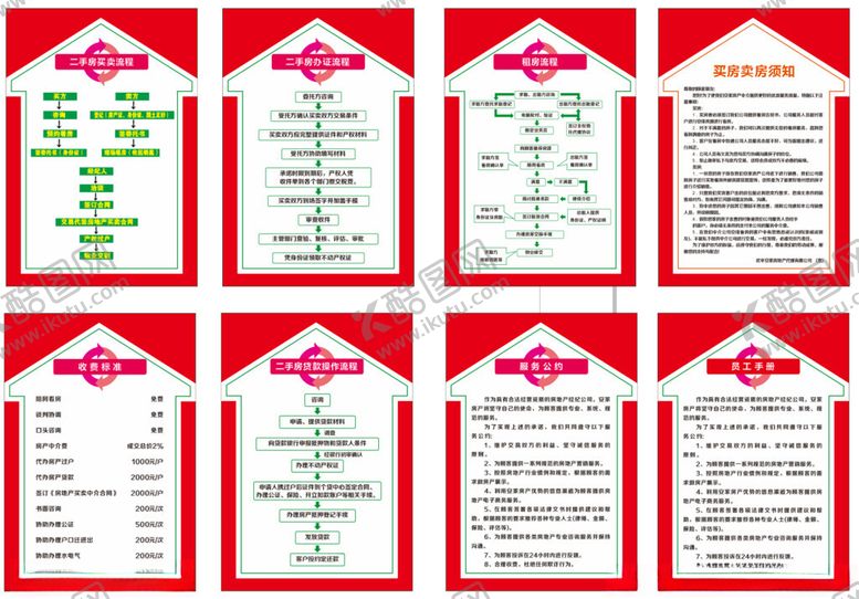 编号：77390004040745217921【酷图网】源文件下载-房产交易流程须知展板