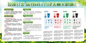垃圾分类展板