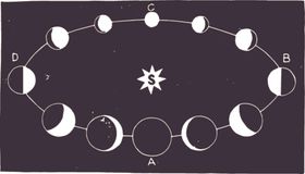 星座