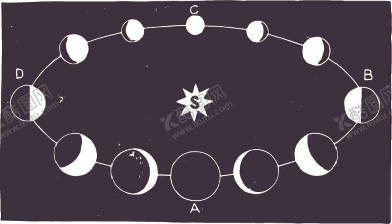 编号：65760410260033236786【酷图网】源文件下载-星座