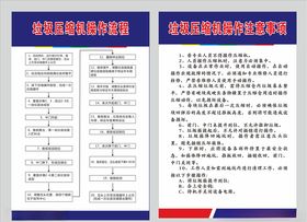 压缩机增压作业操作规程