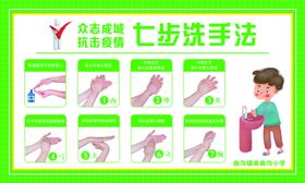 七步洗手法