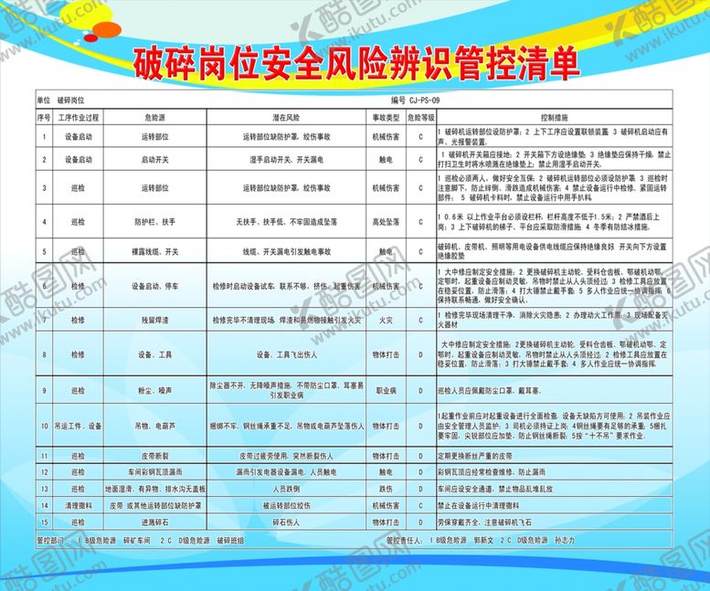 编号：27758210162042114914【酷图网】源文件下载-破碎岗位安全风险辨识管控清单
