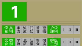 床头牌