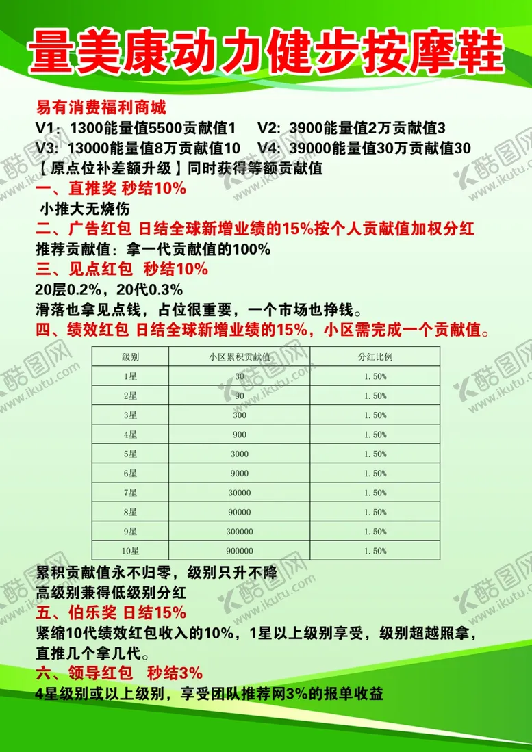 编号：35310412230205317277【酷图网】源文件下载-量美康鞋