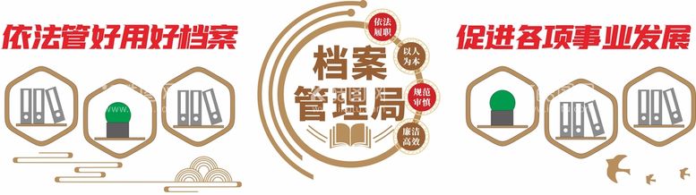 编号：70384111112217254184【酷图网】源文件下载-党建档案管理文化墙