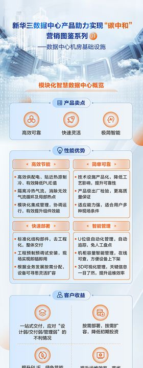 服务器碳中和长图简约海报