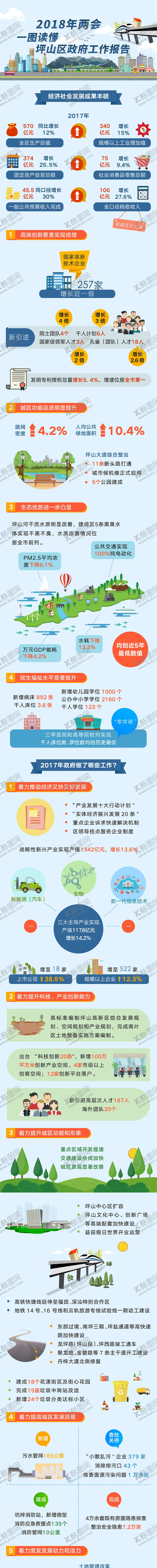 编号：42044906271608288278【酷图网】源文件下载-2018坪工作报告长图图解长图海报