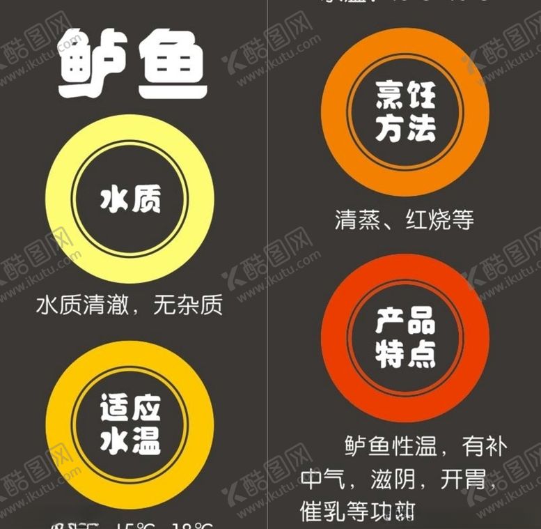 编号：78574407020411202106【酷图网】源文件下载-鲈鱼简介