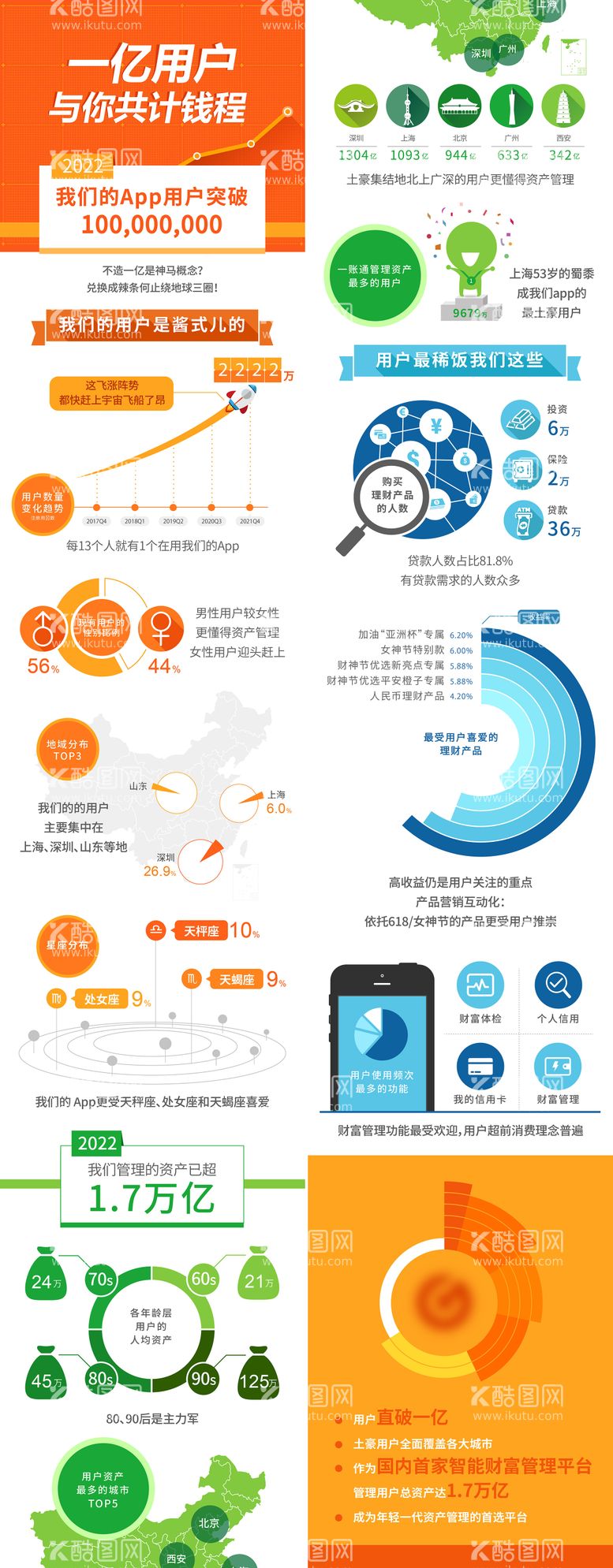 编号：38707011180151099455【酷图网】源文件下载-金融APP季度用户数据报告长图