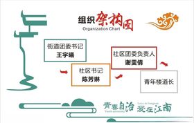 组织机构结构图组织框架