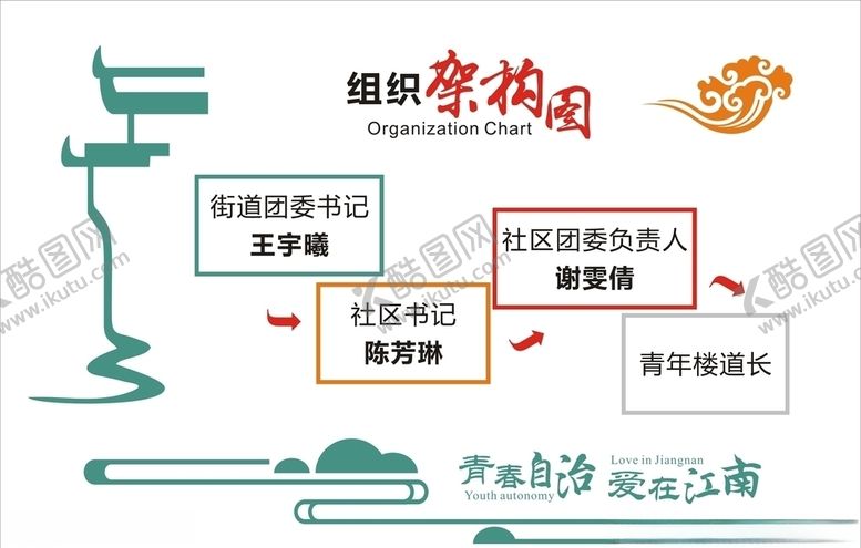 编号：73085010071403253364【酷图网】源文件下载-组织机构结构图组织框架