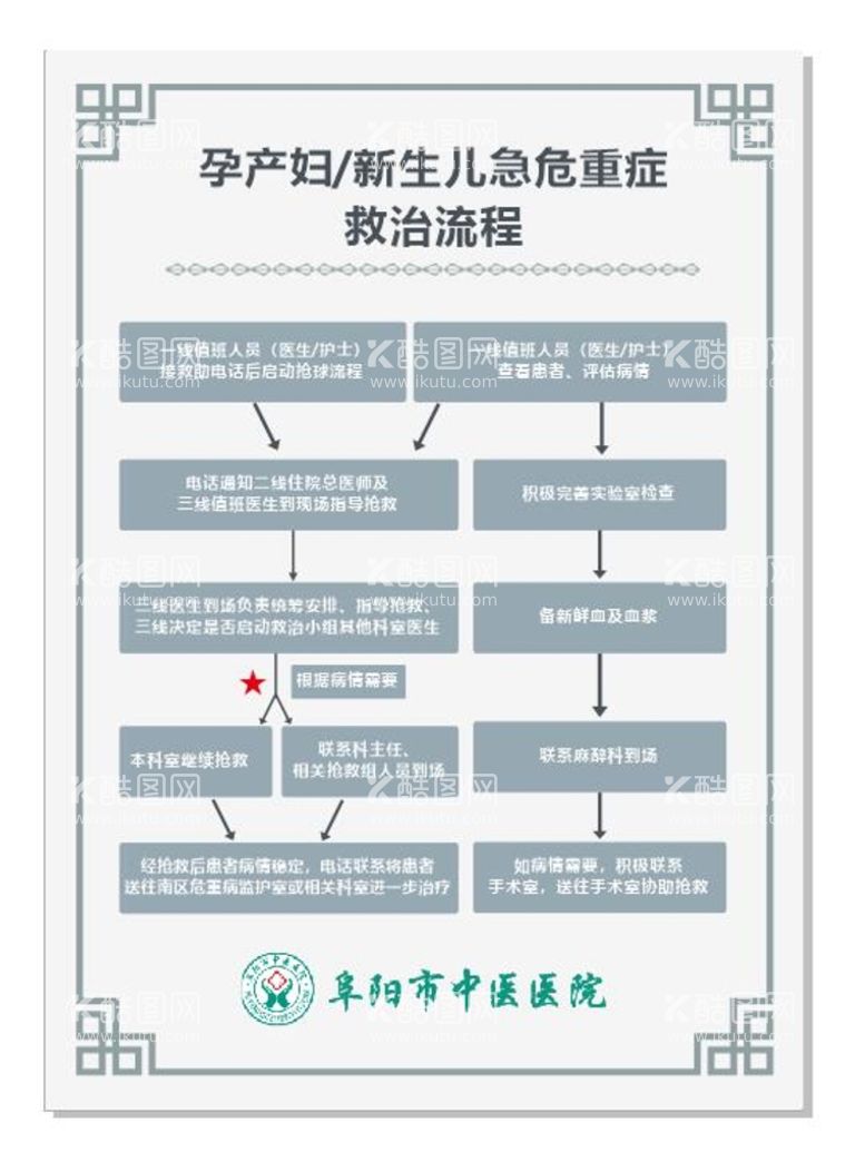 编号：38329410222344311663【酷图网】源文件下载-新生儿急危重症救治流程