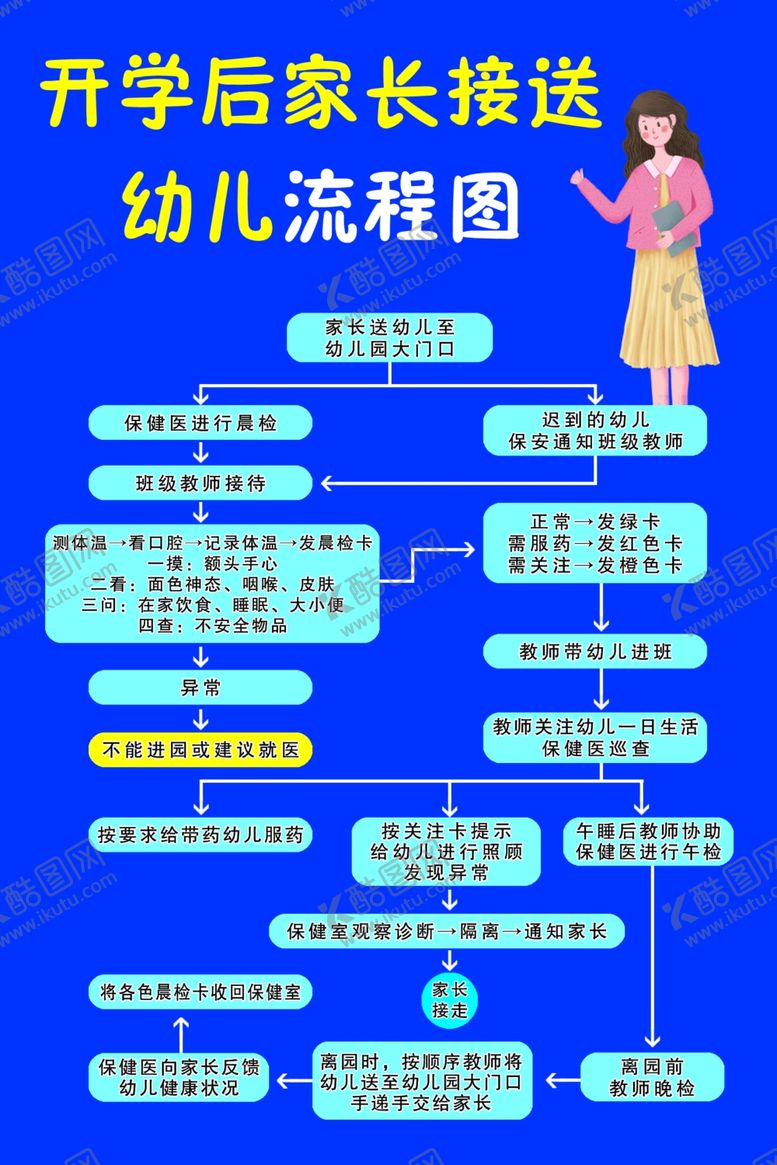 编号：37786710280604068334【酷图网】源文件下载-幼儿园流程图