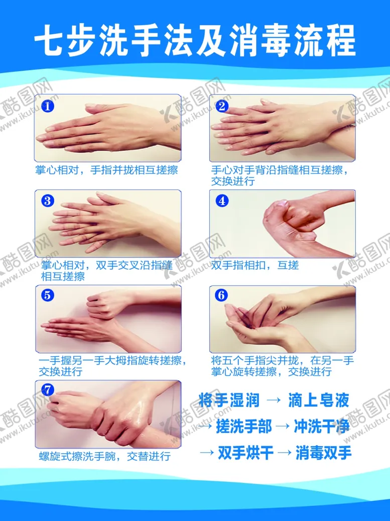 编号：27843607030807135355【酷图网】源文件下载-七步洗手法标准洗手法