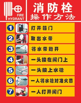 消防栓七步法