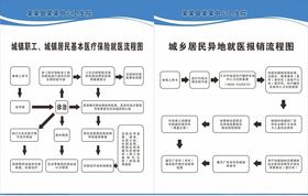 城乡居民基本医疗保险就医流程图