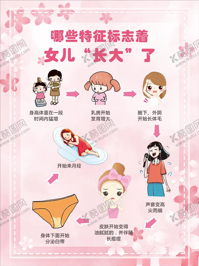 编号：59441501270624091934【酷图网】源文件下载-女孩女儿成长过程发育过程
