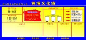 小院黄埔文化墙