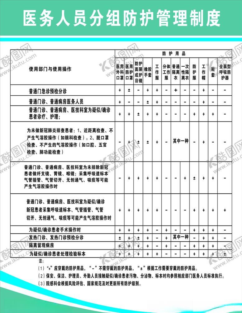 编号：80827504280206381092【酷图网】源文件下载-医务人员分组防护管理制度