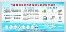 纯净水展板