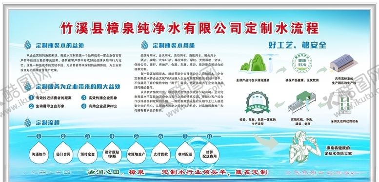编号：93368510010947378401【酷图网】源文件下载-纯净水展板