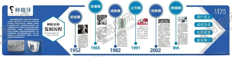 编号：75687804211943449895【酷图网】源文件下载-种植牙发展历程文化墙