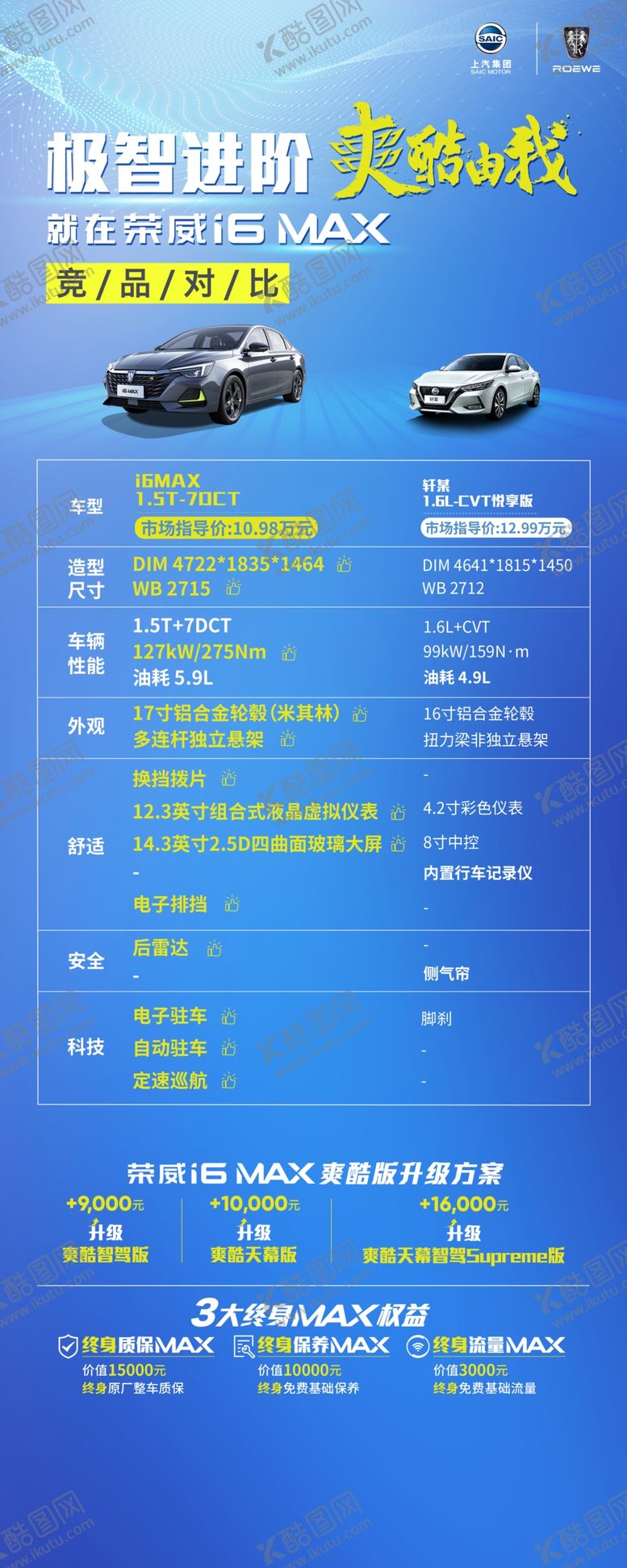 编号：74891304241647482475【酷图网】源文件下载-荣威汽车i6MAX竞品对比
