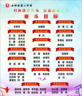 高三奋斗目标