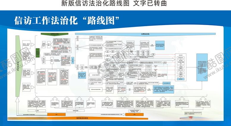 编号：20156612210312502797【酷图网】源文件下载-信访法治化
