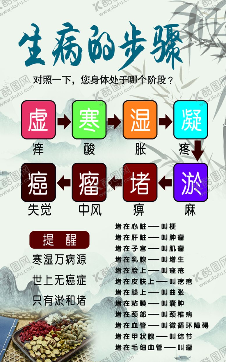 编号：39418009231324100183【酷图网】源文件下载-生病的步骤