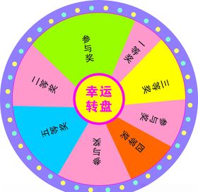 幸运转盘