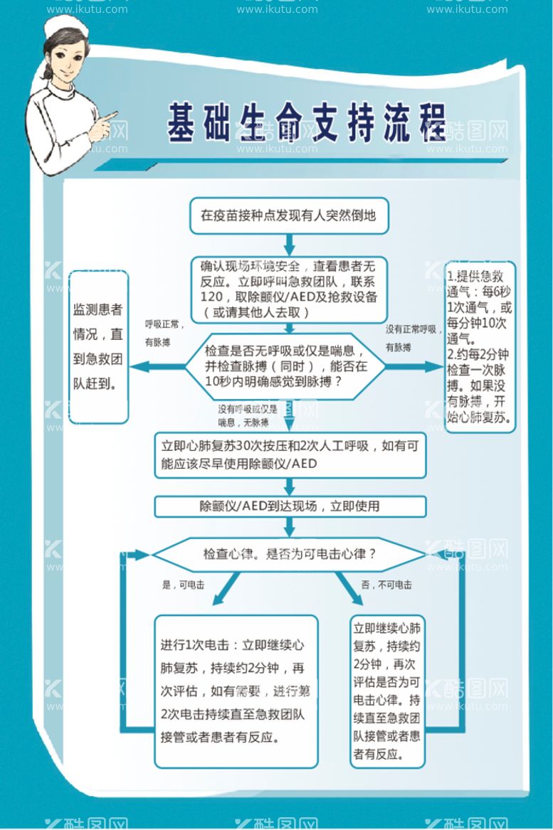 编号：58090812220438569825【酷图网】源文件下载-基础生命支持流程