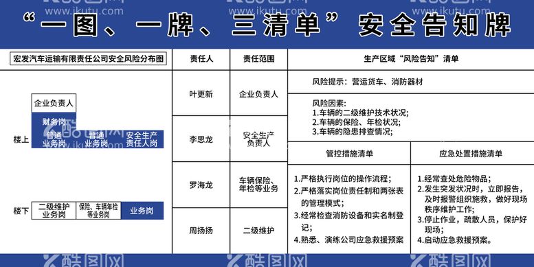 编号：19240710031324247236【酷图网】源文件下载-安全告知牌图片