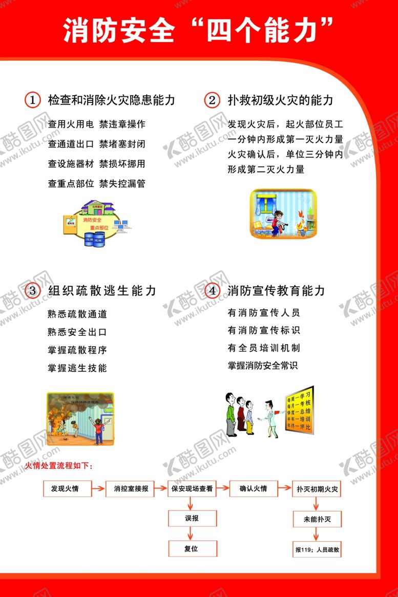 编号：77018301312238328720【酷图网】源文件下载-消防安全四个能力