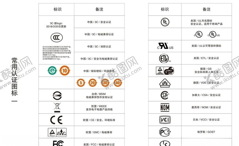 编号：91273505062026037930【酷图网】源文件下载-常用认证图标