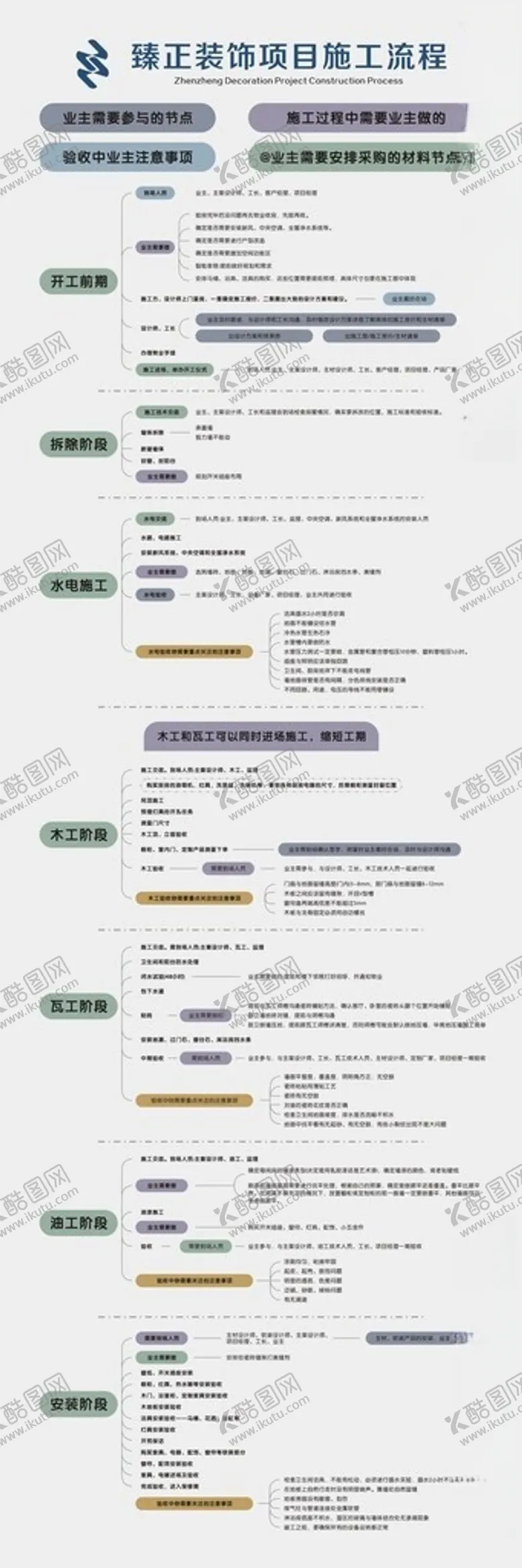 编号：37178602251432045667【酷图网】源文件下载-装修思维导图