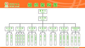组织架构图