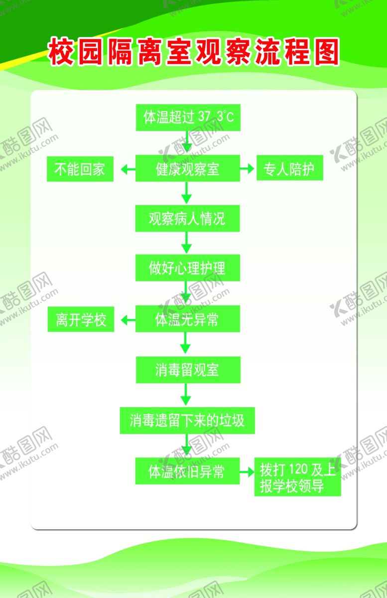 编号：71677609152205434339【酷图网】源文件下载-校园隔离室观察流程图
