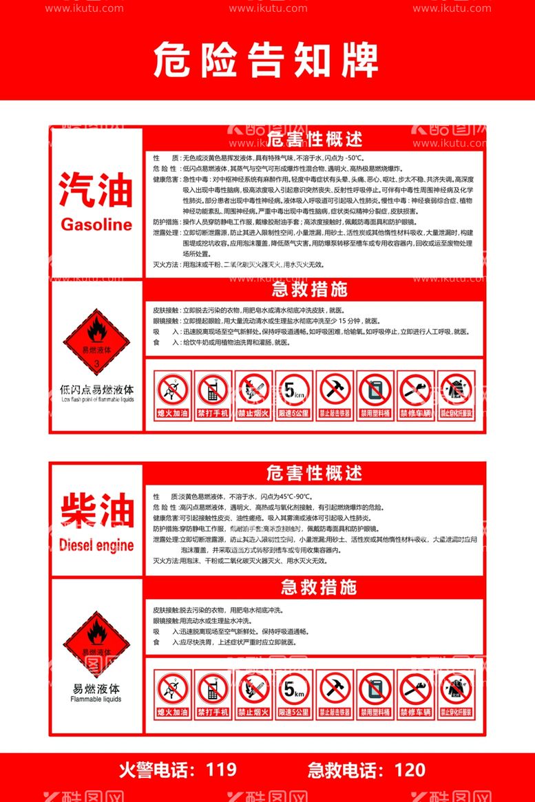 编号：17719712242315432995【酷图网】源文件下载-加油站危险告知卡