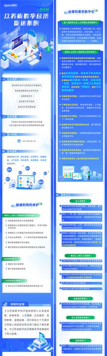 数字科技化政府经济条例解读长图海报