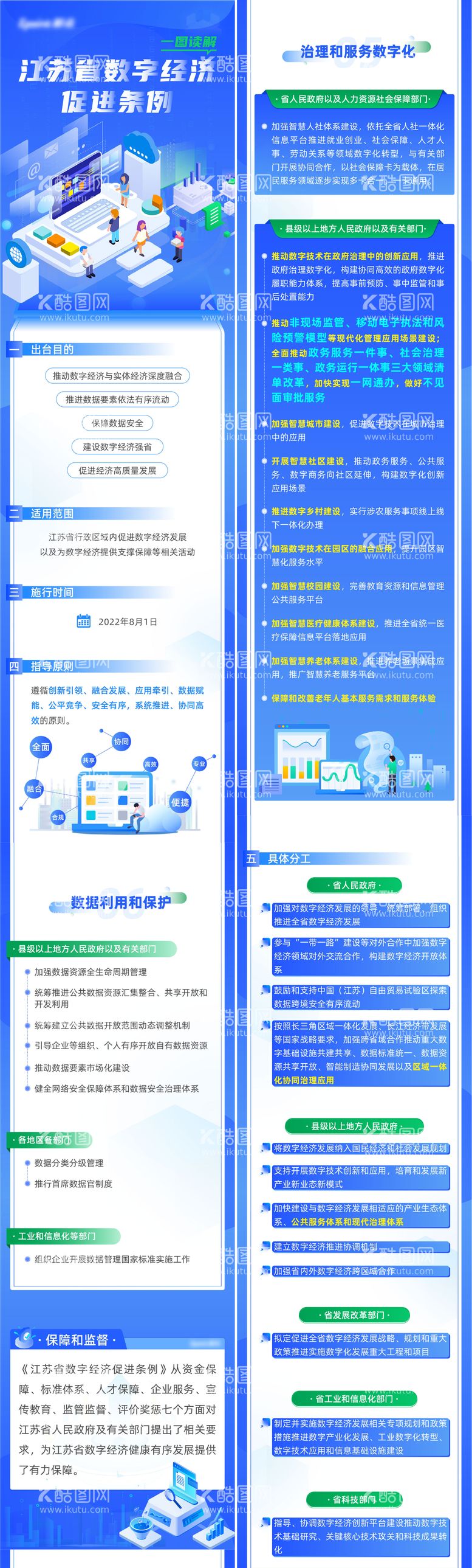 编号：31465211220611214924【酷图网】源文件下载-数字科技化政府经济条例解读长图海报