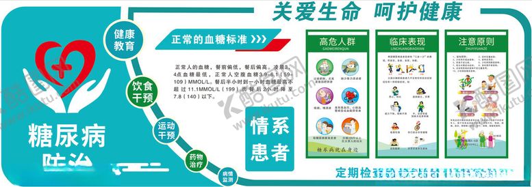 编号：58795411020257016834【酷图网】源文件下载-糖尿病文化墙